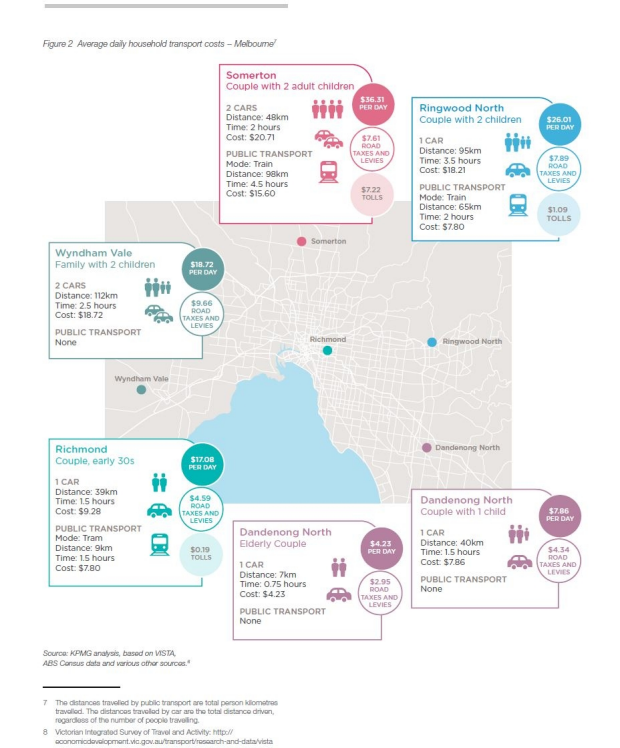 Melbourne commuting times and costs, 2016, Photo: Infrastructure Victoria